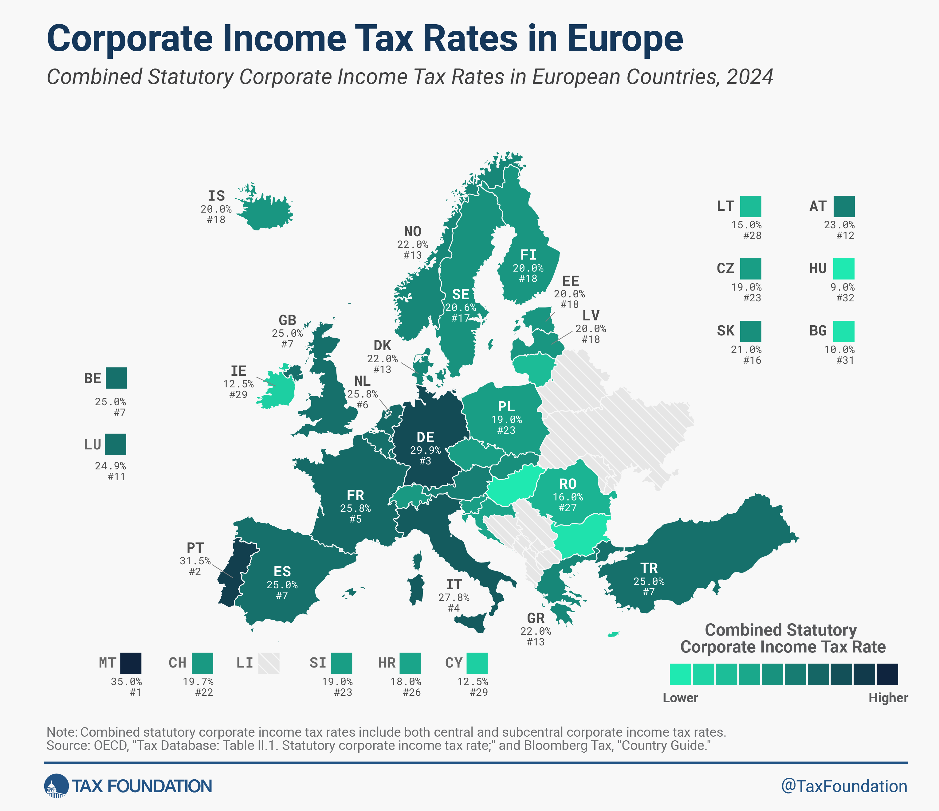 2024 Corporate Income Tax Rates in Europe | Tax Foundation